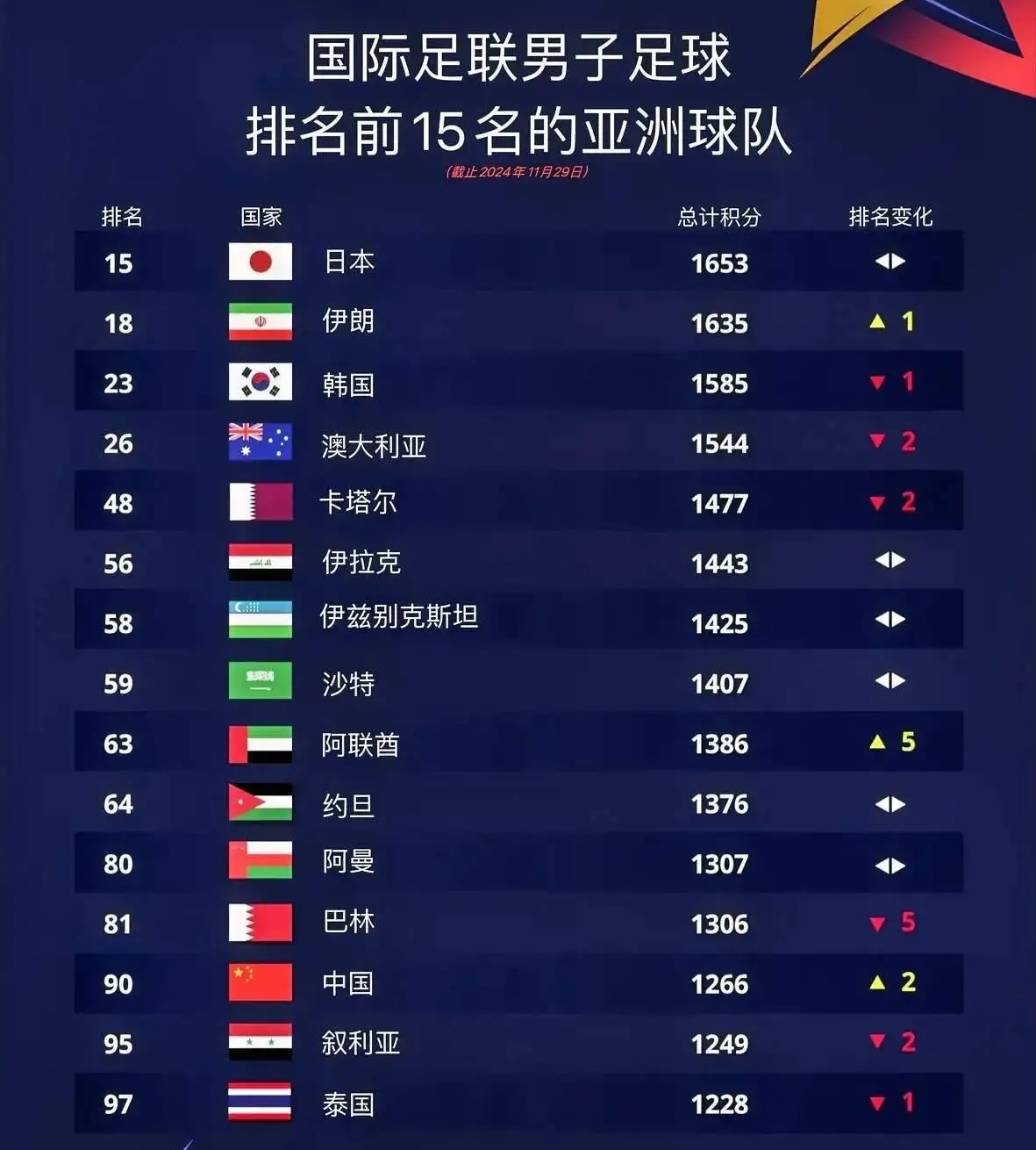 足球场上的较量热烈激烈，球队实力对比