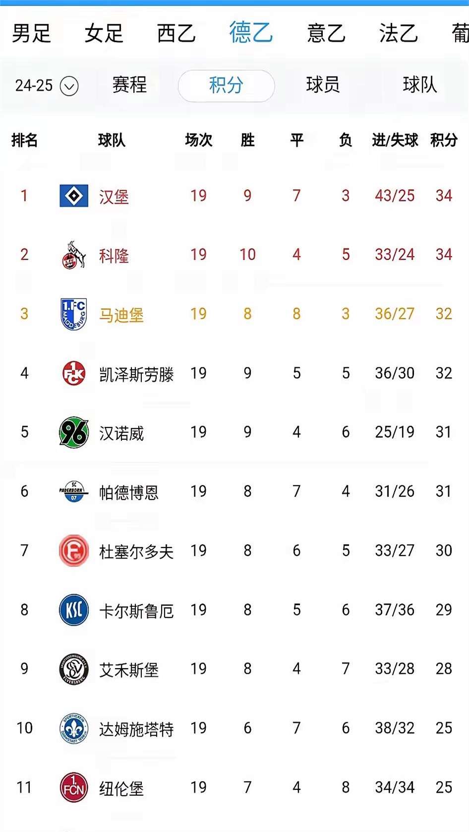凯发官网-柏林赫塔连续不胜，排名节节下滑
